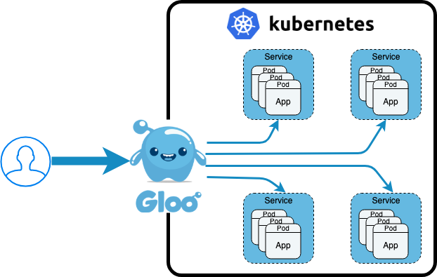 Kubernetes Ingress Past, Present, and Future